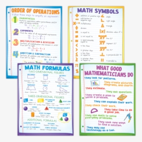 Order Of Operations Poster, HD Png Download, Free Download