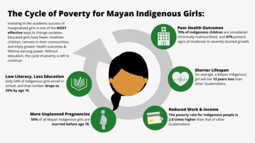 Mayan Indigenous Girls Infographic - Graphic Design, HD Png Download, Free Download