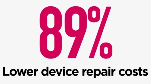 89% Lower Device Repair Costs - Graphic Design, HD Png Download, Free Download