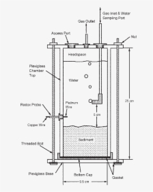 Diagram, HD Png Download, Free Download