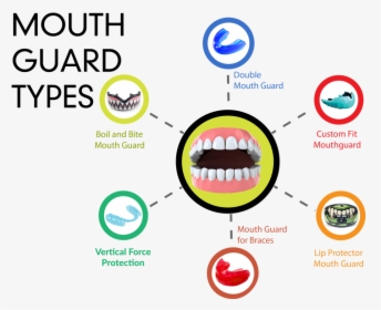 Mouth Guard Vs Lip Guard, HD Png Download, Free Download