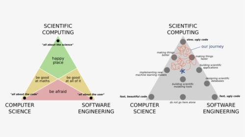 Compsci Scicomp Engrg - Scientific Computing, HD Png Download, Free Download