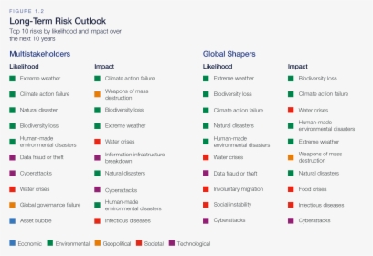 Global Risk Report 2020, HD Png Download, Free Download