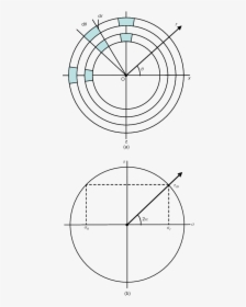 Strain In Polar Coordinates, HD Png Download, Free Download