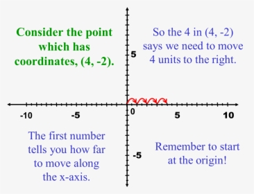 Coordinate Plane Png, Transparent Png, Free Download