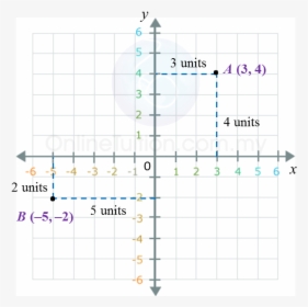 Diagram, HD Png Download, Free Download