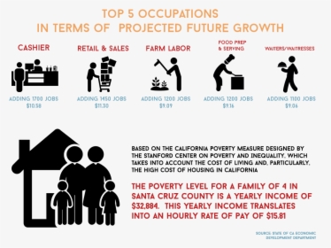 Wfd Top 5 Occupations In Terms Of Projected Future - Family People Symbol Png, Transparent Png, Free Download