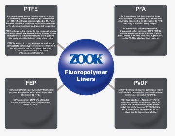 Brochure, HD Png Download, Free Download