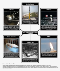 Armas Png , Png Download - Ussr Launch Of Sputnik 1 Space Satellite Storyboard, Transparent Png, Free Download