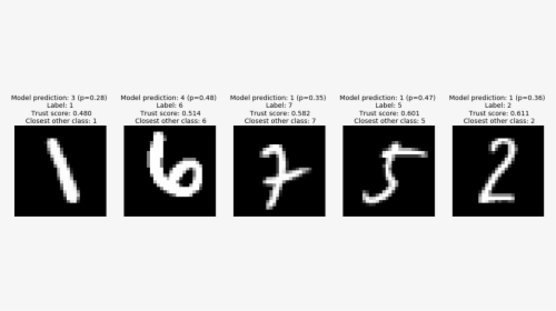 / Images/examples Trustscore Mnist 28 0 - Cross, HD Png Download, Free Download
