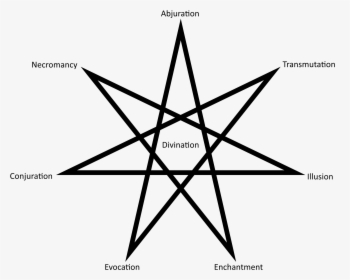 Seven Pointed Star Transparent, HD Png Download, Free Download