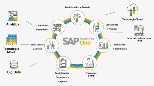 Sap Business One Sap, HD Png Download, Free Download