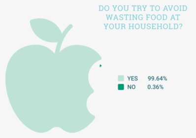 Infographics Brisan Foodwastecampaign-05 - Apple, HD Png Download, Free Download