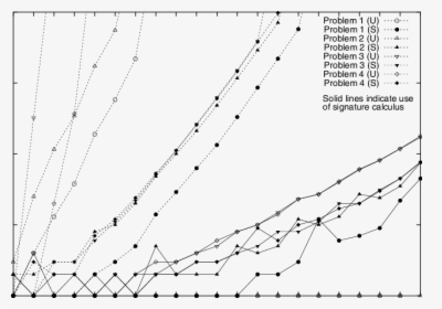 Plot, HD Png Download, Free Download