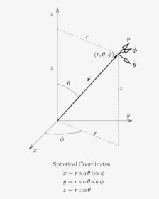 Diagram, HD Png Download, Free Download