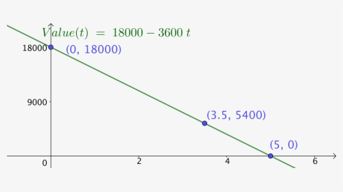 Plot, HD Png Download, Free Download