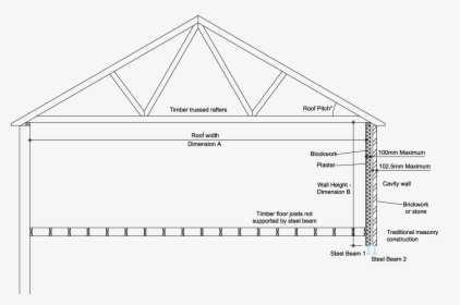 Diagram, HD Png Download, Free Download