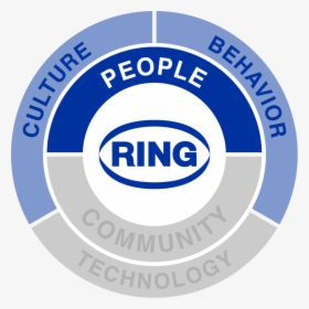 Ring Of Responsibility People - Ring Container, HD Png Download, Free Download