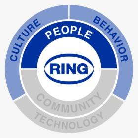 Ring Of Responsibility People - Ring Container, HD Png Download, Free Download