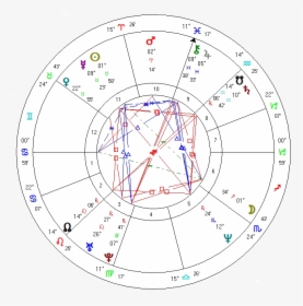 Liz Gunn Chart - Hemisphere Astrology, HD Png Download, Free Download