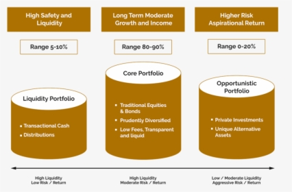 Values-diagram - Cylinder, HD Png Download, Free Download