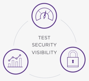 Test, Security, Visibility - Circle, HD Png Download, Free Download