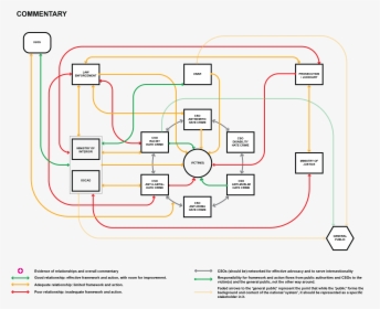 Diagram, HD Png Download, Free Download