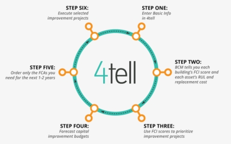 6 Step Infographic Template, HD Png Download, Free Download