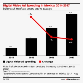 Programmatic Video Ad Spending Canada, HD Png Download, Free Download