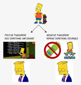 Bart Simpson Receiving Positive And Negative Punishment - Positive Reinforcement The Simpsons, HD Png Download, Free Download