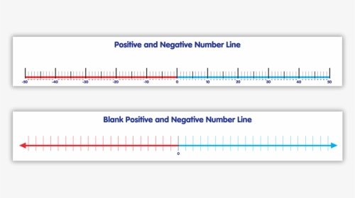 Negative Number Png - Positive Negative Number Line To 50, Transparent Png, Free Download
