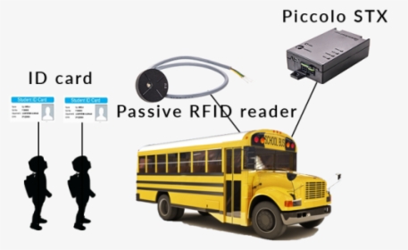 Rfid Bus Tracking System, HD Png Download, Free Download