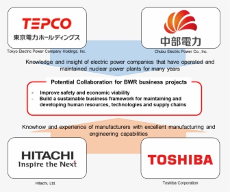 Hitachi, HD Png Download, Free Download