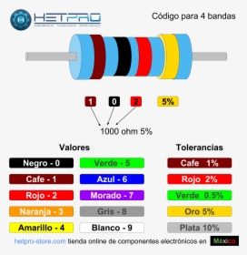 Codigo De Colores Para Resistencias De 4 Bandas, HD Png Download, Free Download