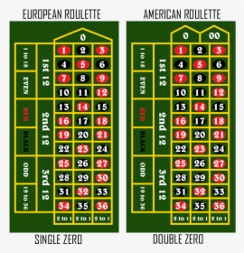 Roulette Tables Comparison Rou Aus - Types Of Roulette Tables, HD Png Download, Free Download