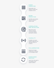 Mobile Diagram - Poster, HD Png Download, Free Download