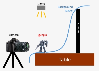 Mirrorless Interchangeable-lens Camera, HD Png Download, Free Download