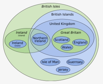 British Isles Diagram, HD Png Download, Free Download