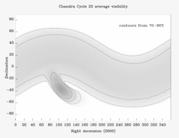 Diagram, HD Png Download, Free Download