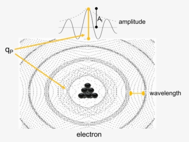 Planck Charge Wave Amplitude - Circle, HD Png Download, Free Download