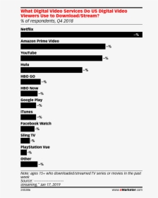 Indonesia Smartphone Penetration 2017, HD Png Download, Free Download