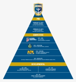 Boys Pathway - Us Soccer Pyramid 2020, HD Png Download, Free Download