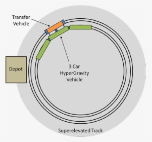 Diagram, HD Png Download, Free Download