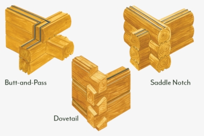Corner Joints At Hochstetler Log Homes - Plywood, HD Png Download, Free Download