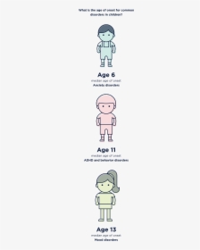 The Median Age Of Onset For Common Disorders In Children"  - Cartoon, HD Png Download, Free Download