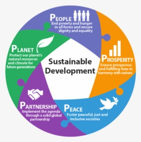 5ps Of Sustainable Development Goals, HD Png Download, Free Download