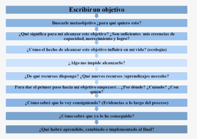 Coaching Y Definición De Objetivos - Definición De Objetivos Smart, HD Png Download, Free Download