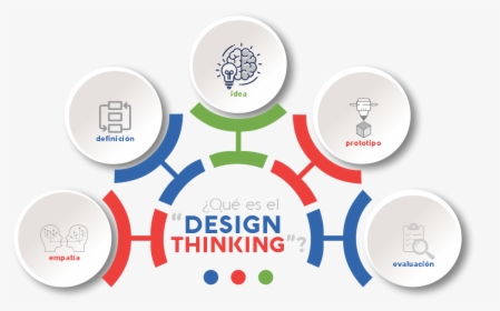 Design Thinking Objetivo - Circle, HD Png Download, Free Download
