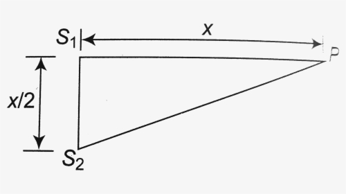 Diagram, HD Png Download, Free Download