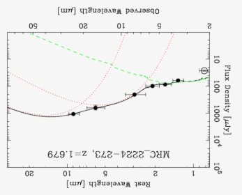 Diagram, HD Png Download, Free Download